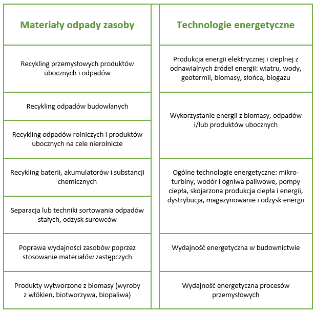 ETV o zakładzie - technologie energetyczne